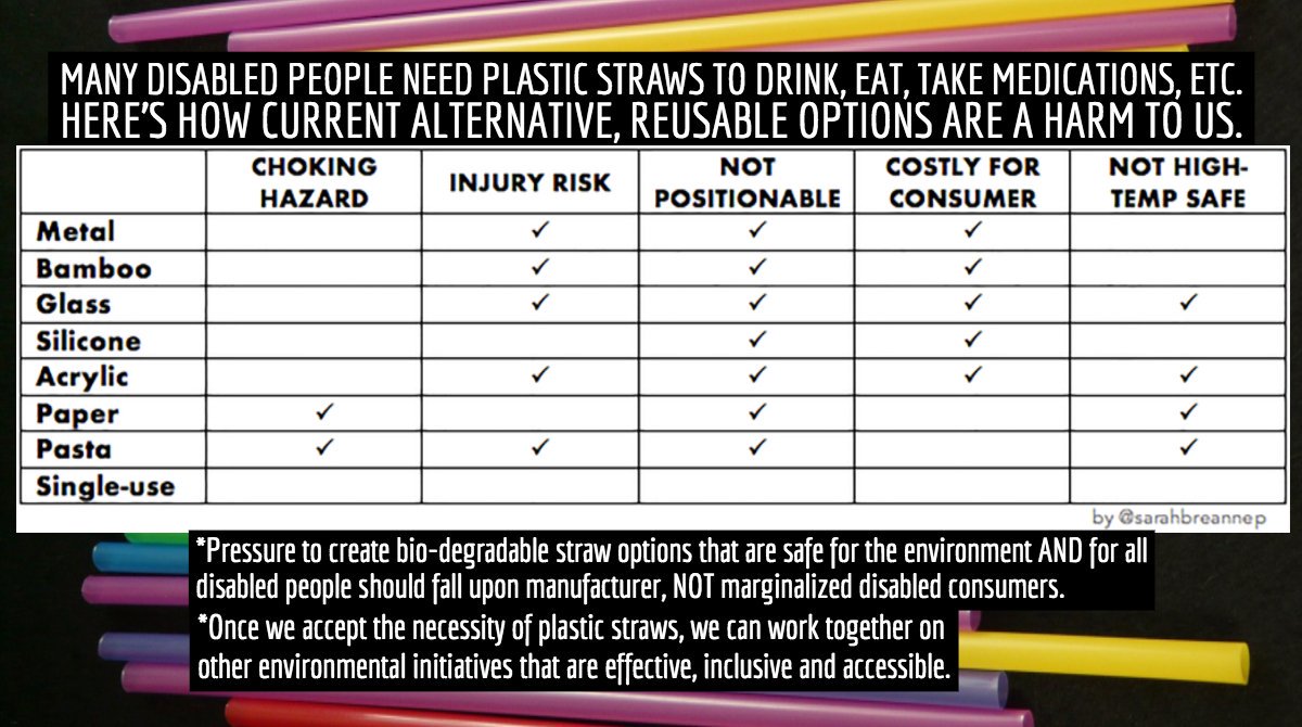Plastic straws and cutlery, lightweight plastic bags and microbeads in