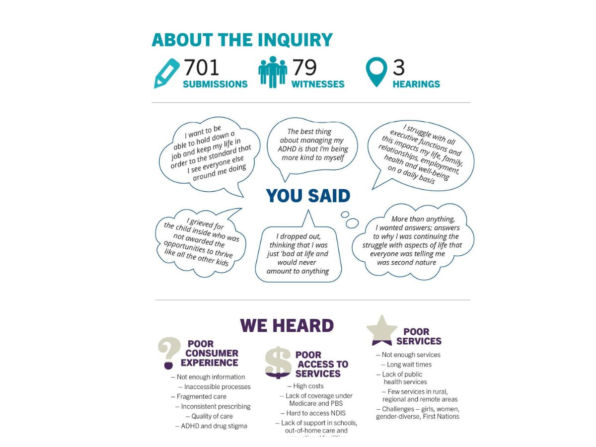 government-response-to-adhd-senate-inquiry-falls-short-people-with