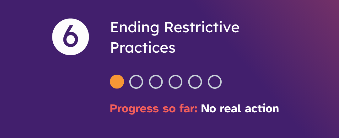 FB LI tile 4 - People with Disability Australia Step overview: Step 6 Ending Restrictive Practices; orange dot and 0/6 progress,'No real action' noted.