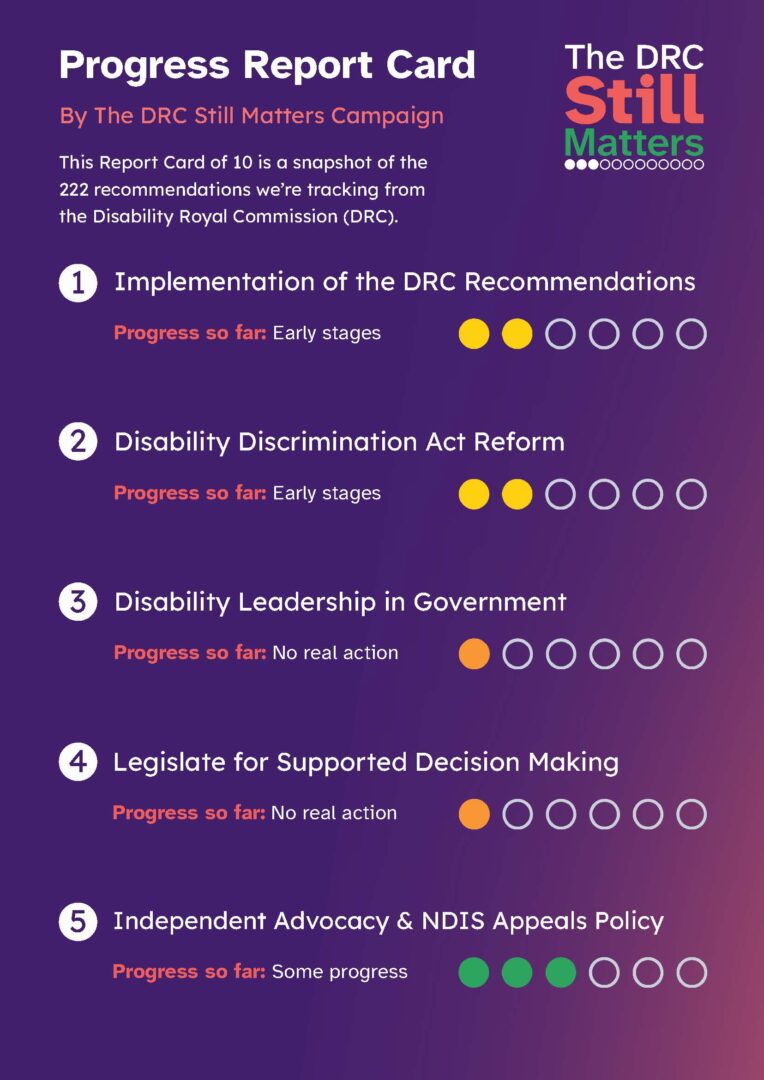 Infographic titled Progress Report Card showing 5 DRC campaign items with colored progress dots on a purple gradient background.