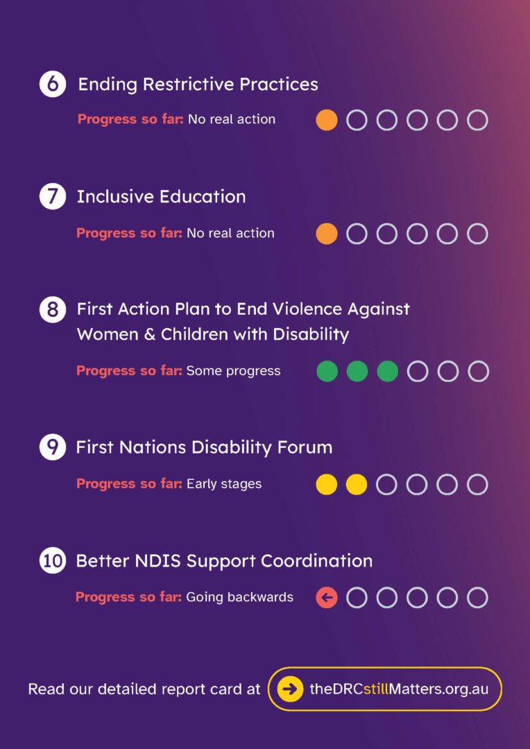 Infographic section showing progress for initiatives 6–10 with orange (not started) and green dots indicating levels of progress on a purple gradient background.